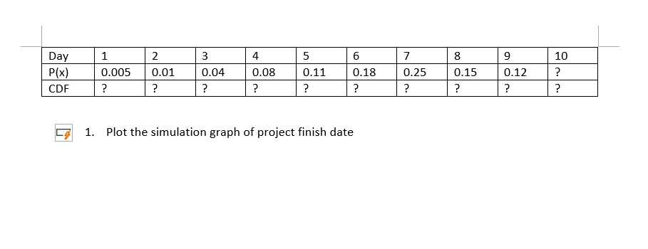 solved-1-plot-the-simulation-graph-of-project-finish-date-chegg