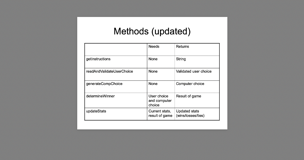 Solved On java, and easy simple Design (with flowcharts, | Chegg.com