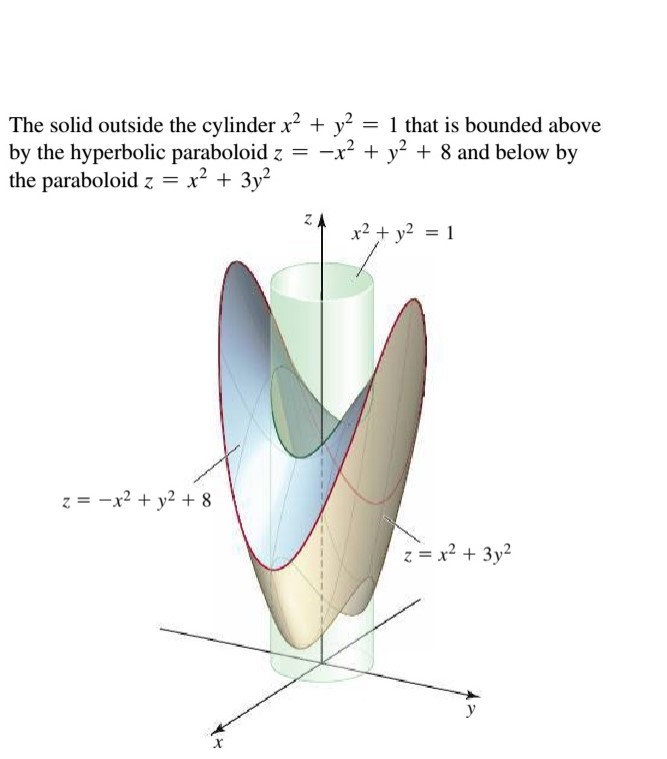 The Solid Outside The Cylinder X2 Y2 1 That Is Chegg Com