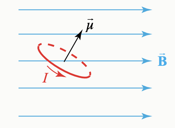 Solved Starting from rest, a current ring in a uniform | Chegg.com