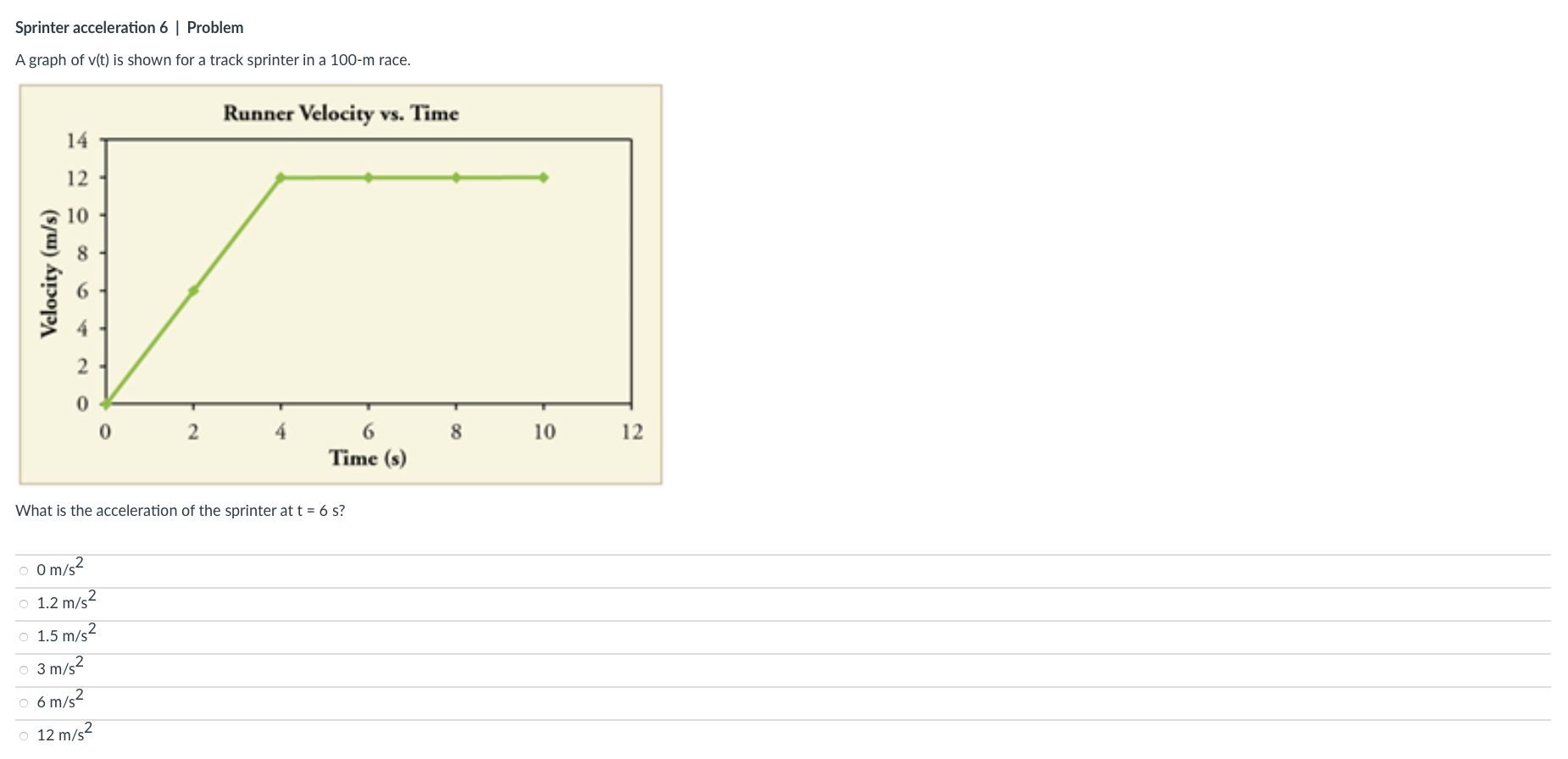 Sprinter Time Graph Solved Sprinter acceleration 6 Problem A graph of v(t) is | Chegg.com