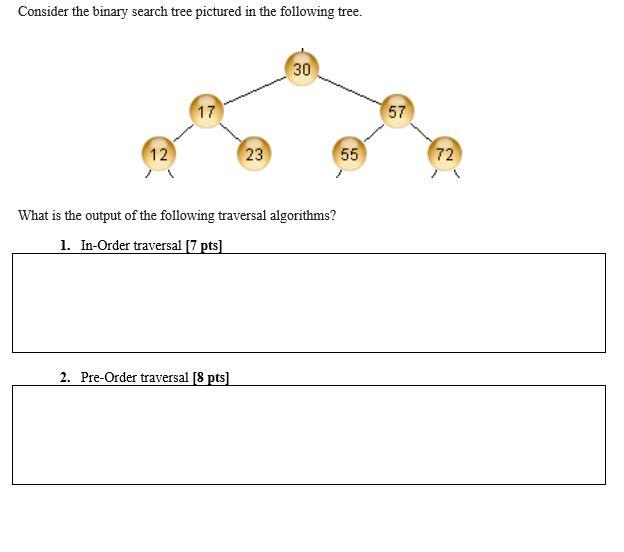 Solved Consider the binary search tree pictured in the | Chegg.com