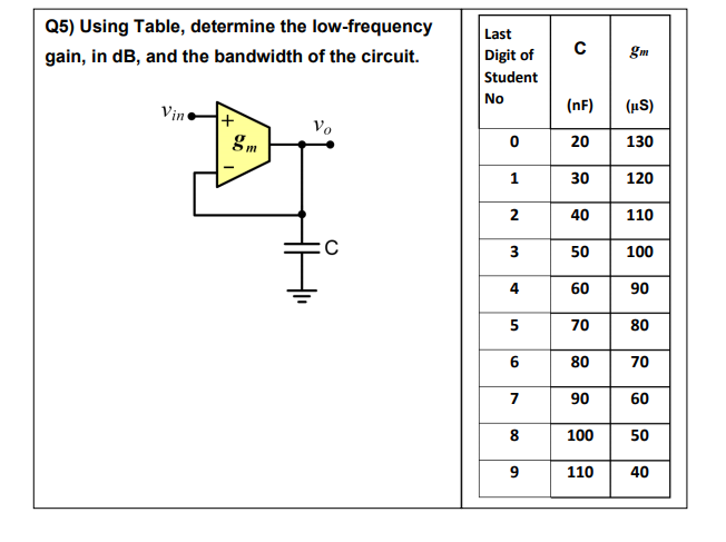 Solved Q5 Using Table Determine The Low Frequency Gain Chegg Com