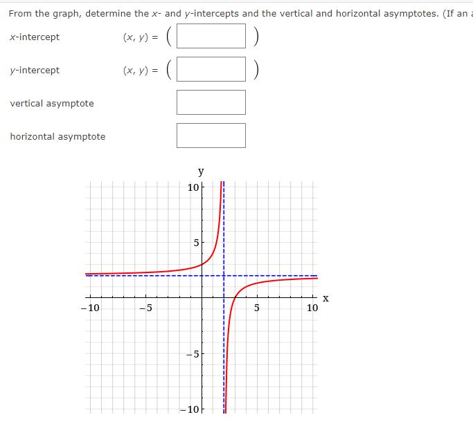 Solved From the graph, determine the x - and y-intercepts | Chegg.com