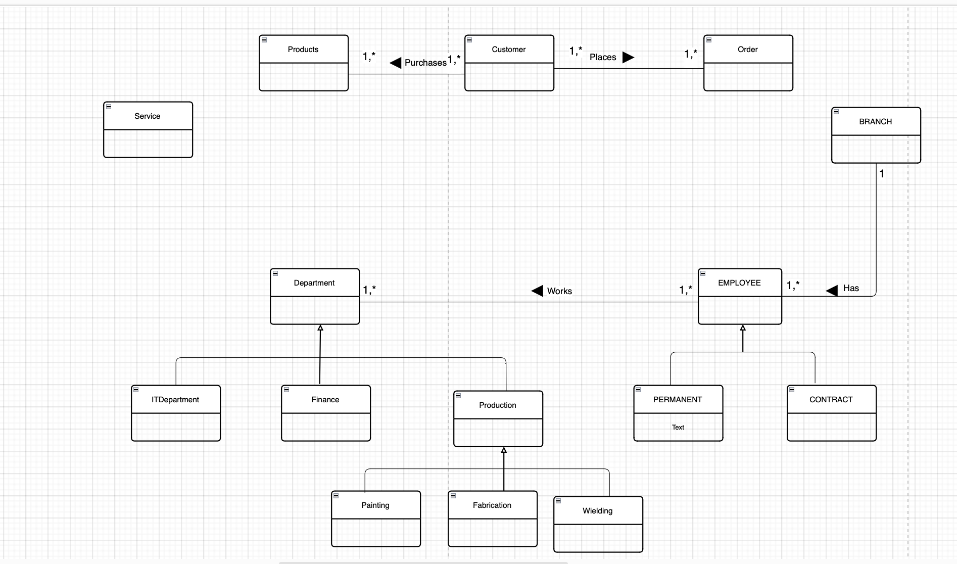 Solved This is my ER diagram.Now in my ER diagram department | Chegg.com