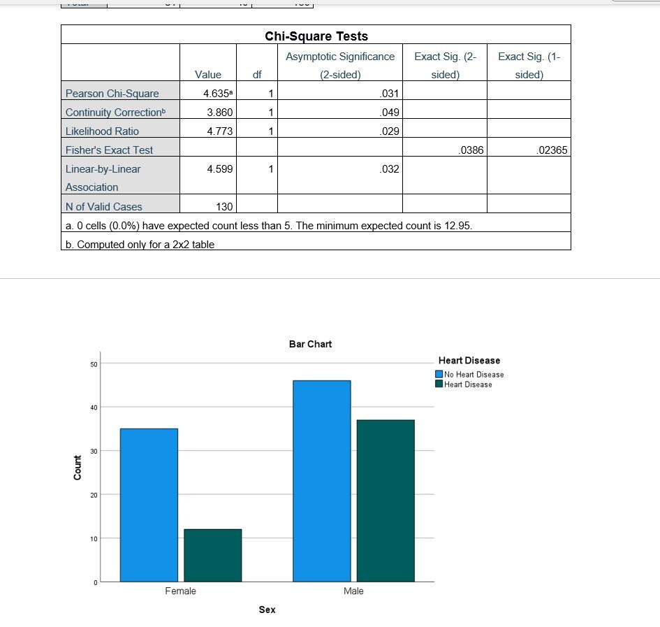 Solved Section 2: Analysis \#2: Use The Provided Output To | Chegg.com