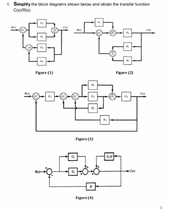 Solved 1. Simplify the block diagrams shown below and obtain | Chegg.com