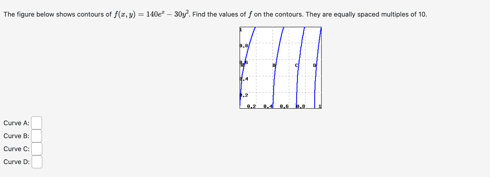 Solved The figure below shows contours of f(x,y)=140ex−30y2. | Chegg.com