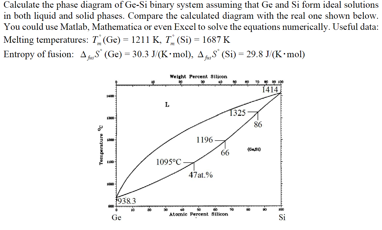 Calculate the phase diagram of Ge-Si binary system | Chegg.com