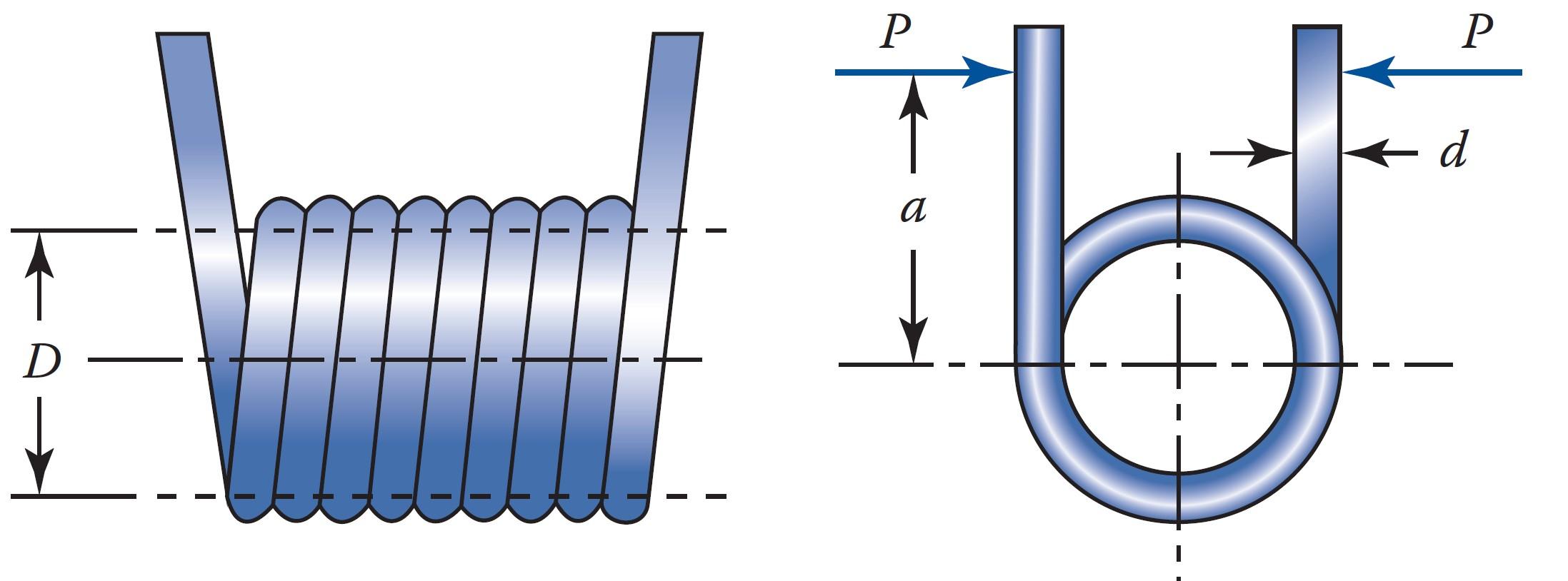 Solved A torsion helical coil spring, such as the one shown