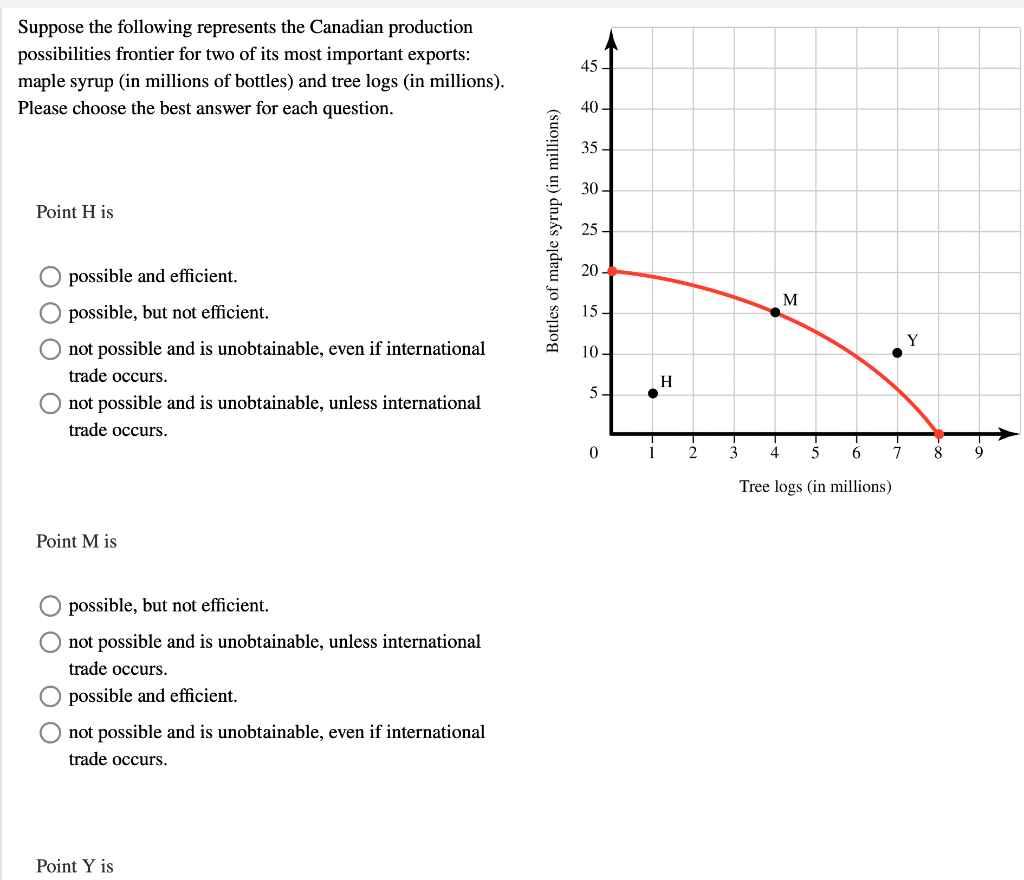 Solved Determine whether each of the following items | Chegg.com