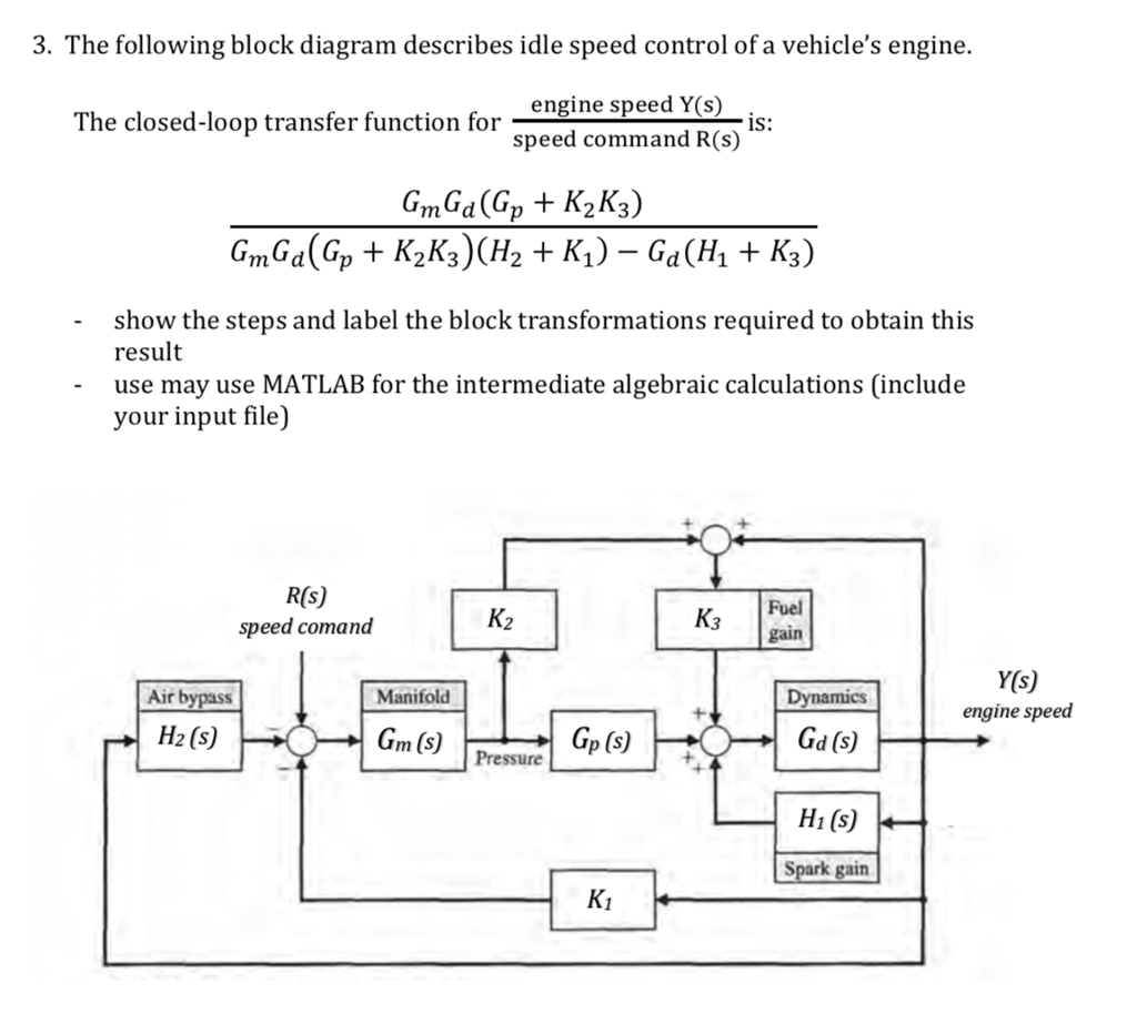 Solved 3. The following block diagram describes idle speed