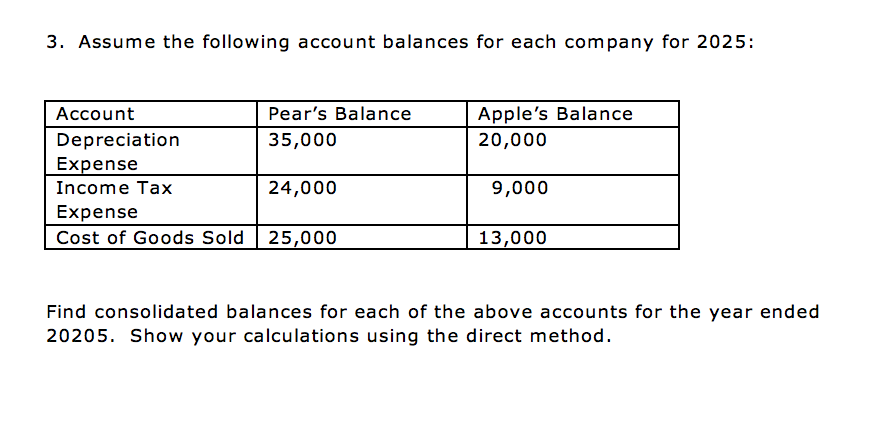 On January 1, 2021 Pear Inc, acquired 60% ownership | Chegg.com