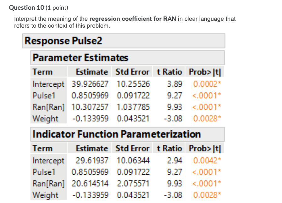 Solved Question 6 (1 point) The regression model shown below | Chegg.com