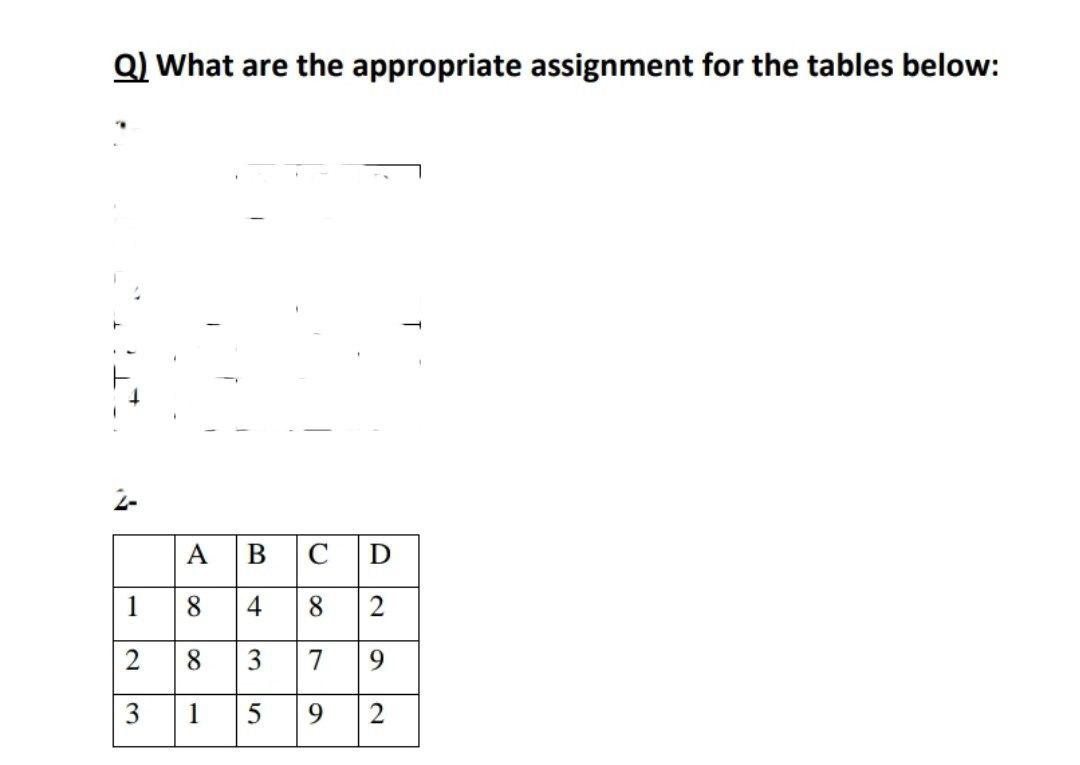 Solved Q) What are the appropriate assignment for the tables | Chegg.com