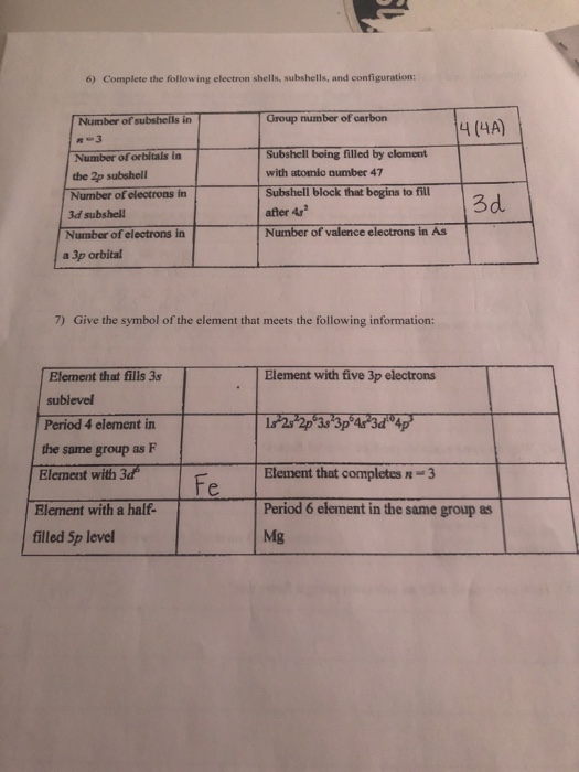 Solved 6) Complete the following electron shells, subshells,