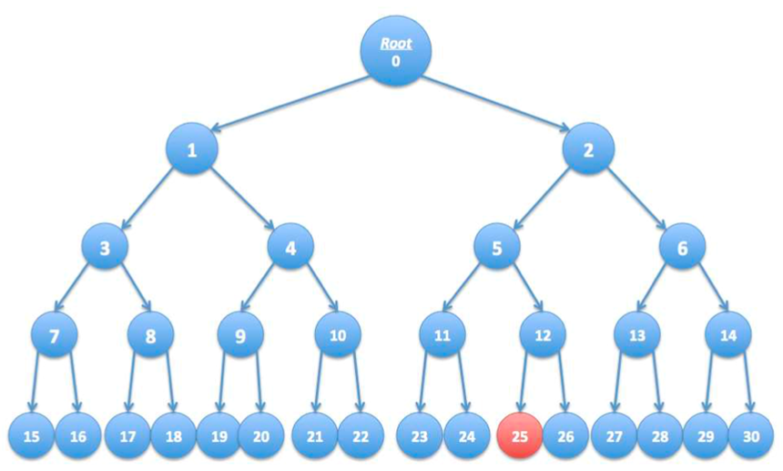 Solved The movie industry wants to protect digital content | Chegg.com