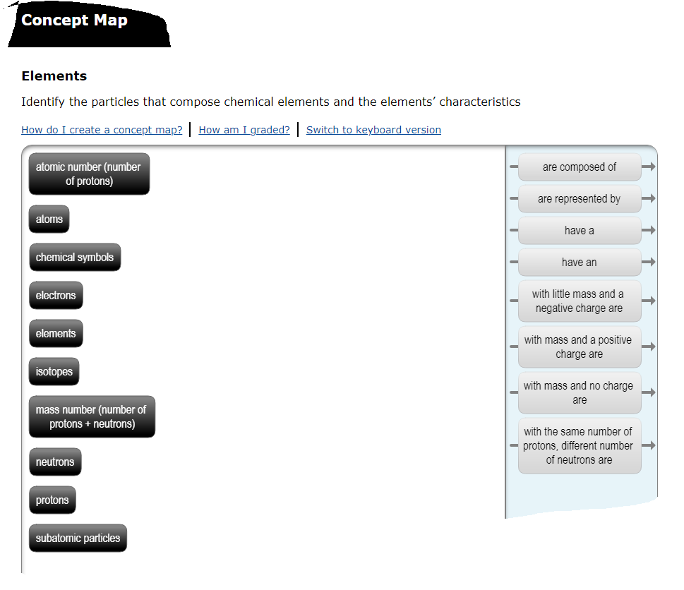 Atoms Have Subatomic Particles Concept Map Solved: Concept Map Elements Identify The Particles That C 