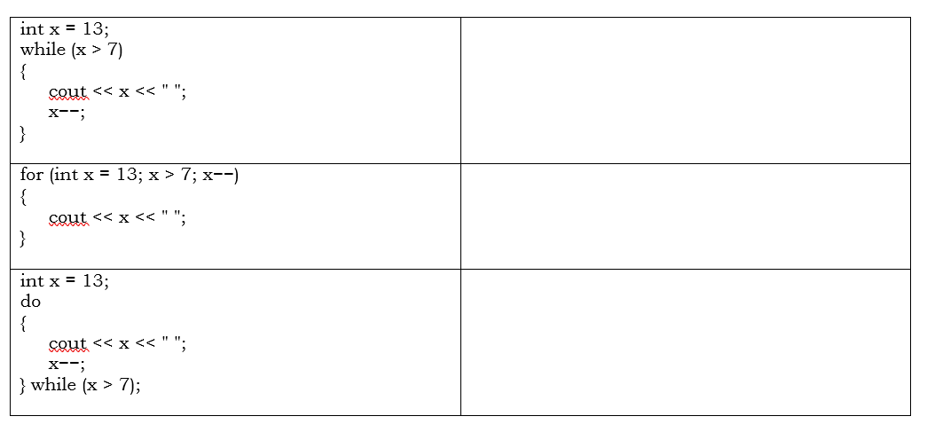 Solved 1 How Many Times Is The Body Of The Following Loop Chegg Com