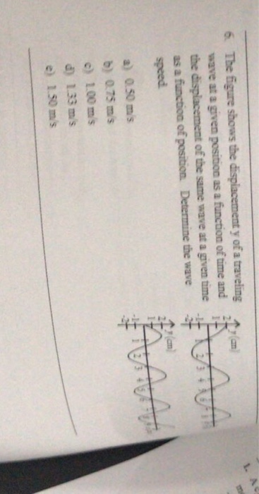 Solved 6. The figure shows the displacement y of a traveling | Chegg.com
