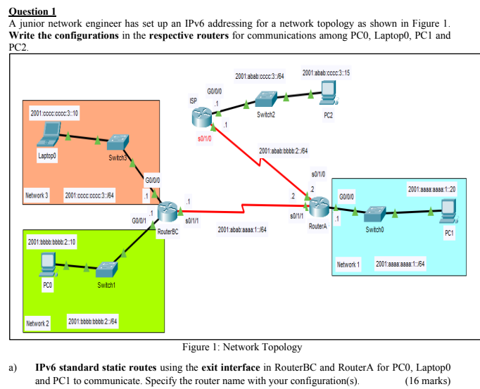 What Is The Role Of Junior Network Engineer