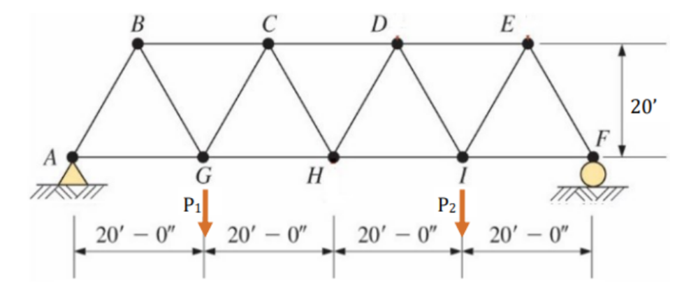 Solved Find all internal forces.Be sure to include free body | Chegg.com