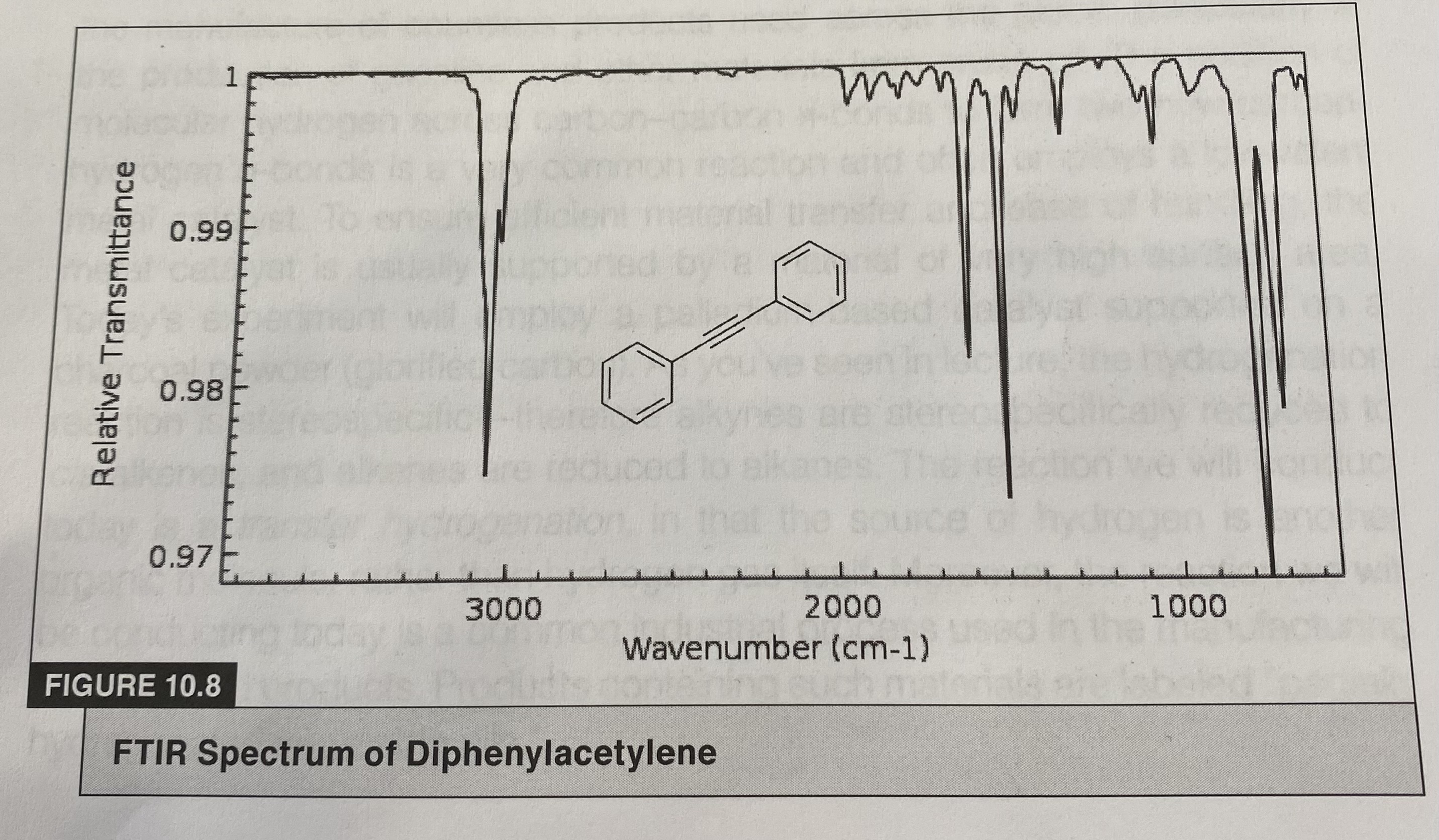 Solved FTIR Spectrum of Diphenylacetylene