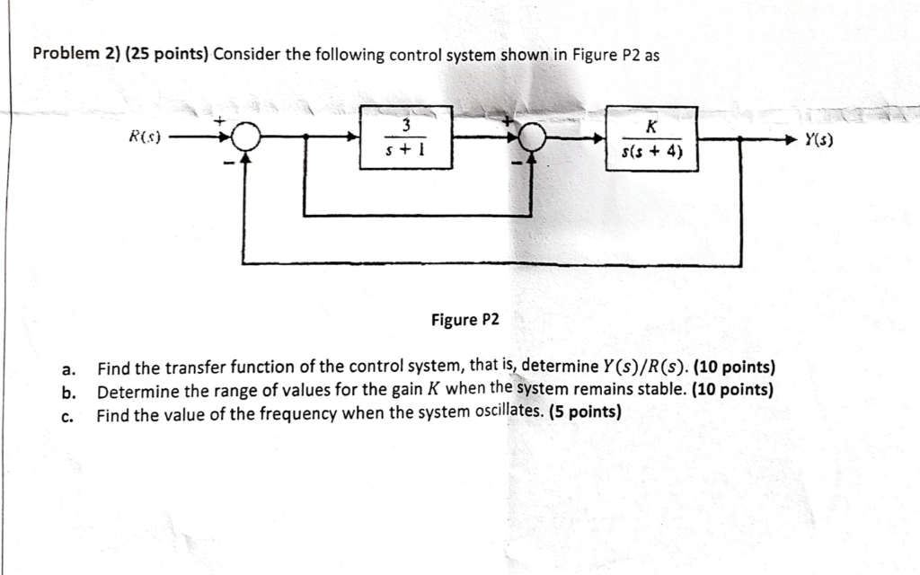 Solved Problem 2) (25 points) Consider the following control | Chegg.com