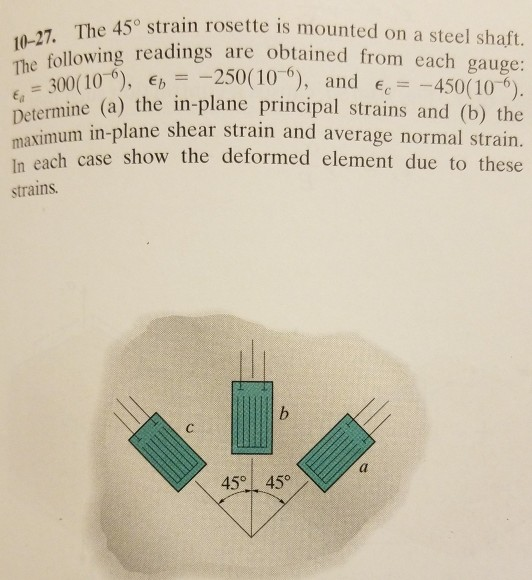 Solved The 45 strain rosette is mounted on a steel shaft. | Chegg.com
