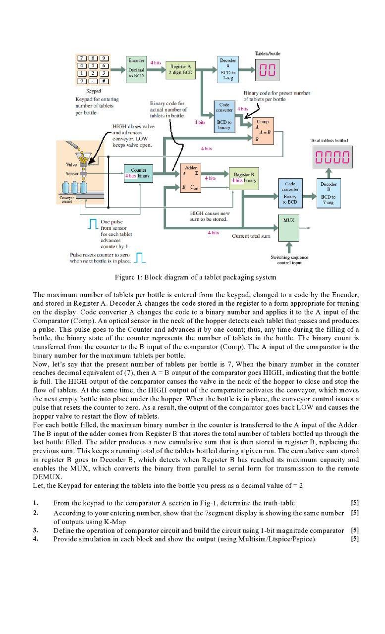 Solved Figure 1: Block diagram of a tablet packaging system | Chegg.com