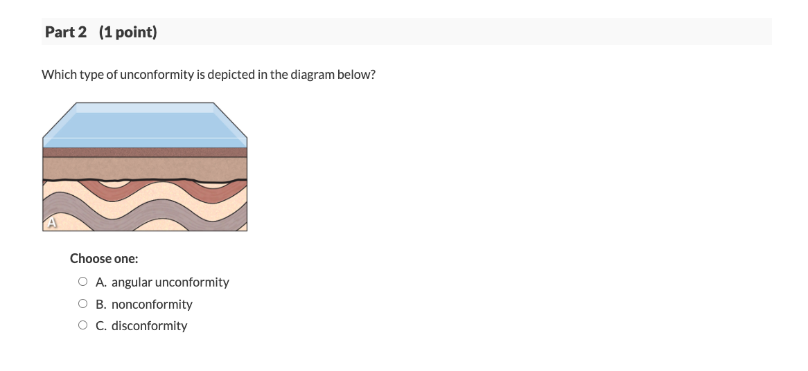 Solved Match The Types Of Unconformities With Their Correct | Chegg.com