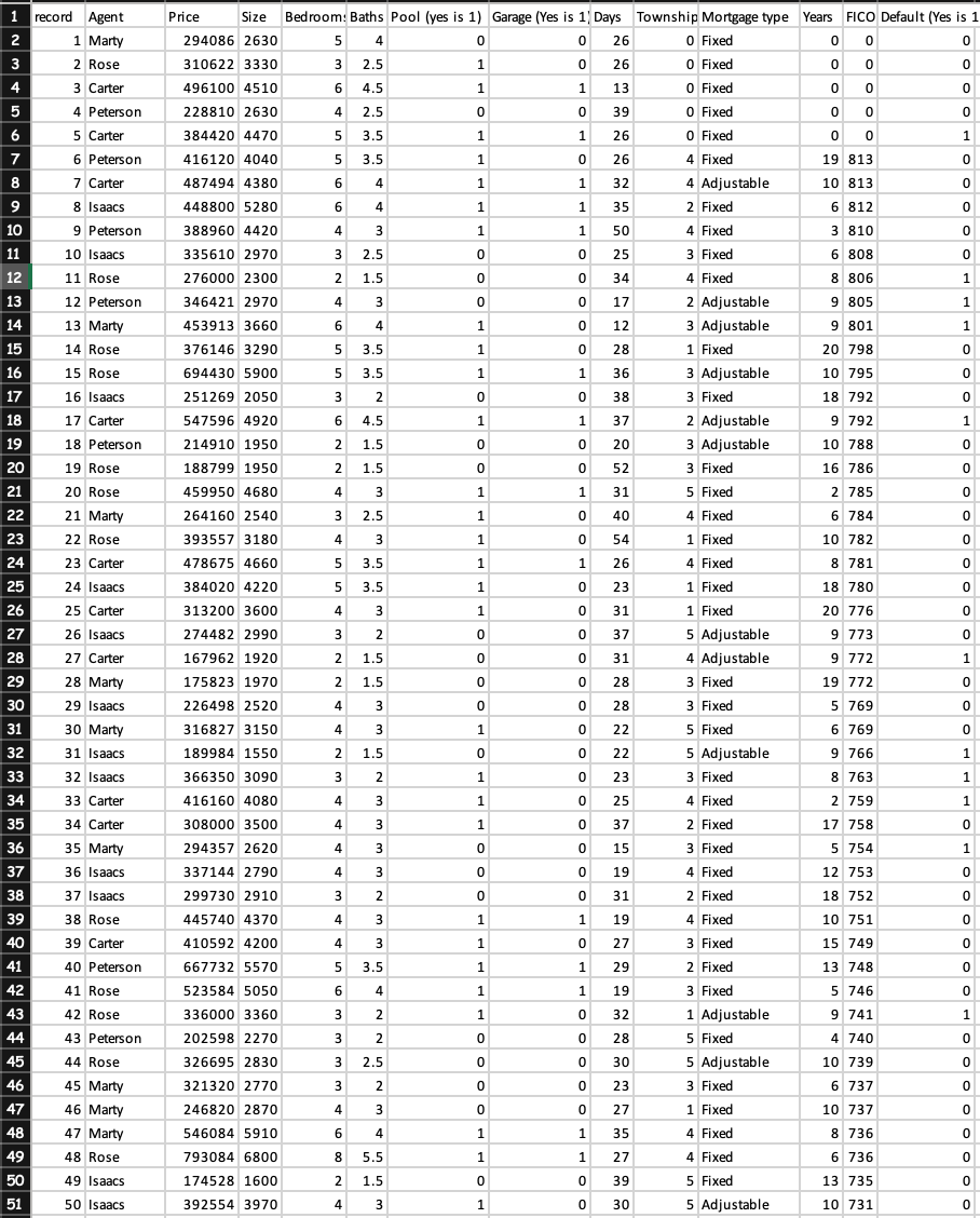 The North Valley Real Estate data reports information | Chegg.com