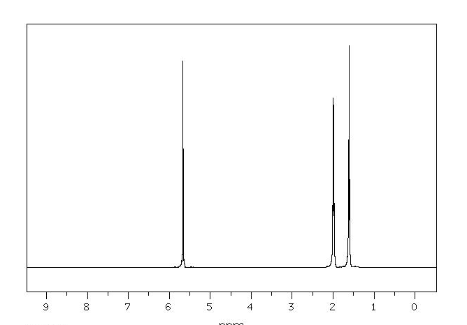 Solved can you discuss the 1H NMR of cyclohexene and what | Chegg.com