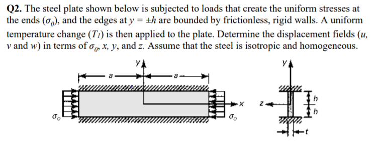 Solved Q2. The steel plate shown below is subjected to loads | Chegg.com