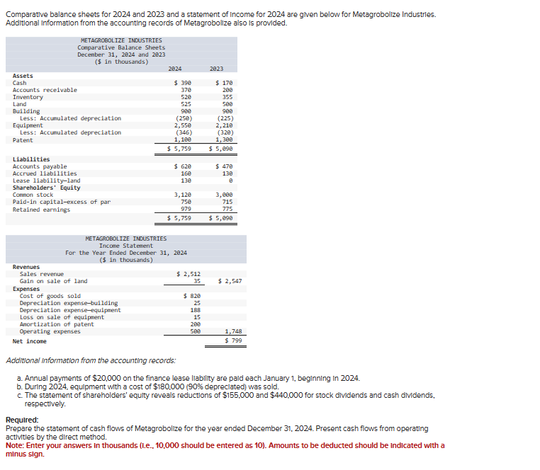 Solved Comparatlve Balance Sheets For 2024 And 2023 And A Chegg Com   PhpRijb1s