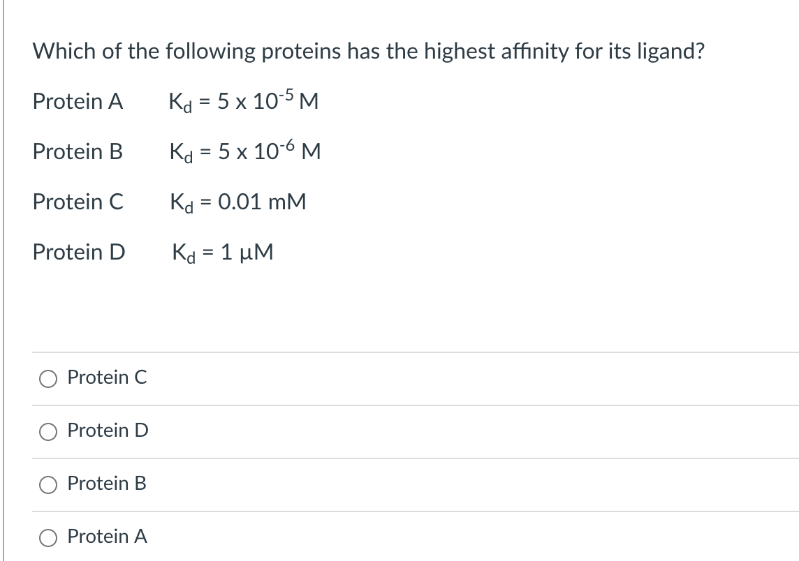 Solved Which Of The Following Proteins Has The Highest | Chegg.com