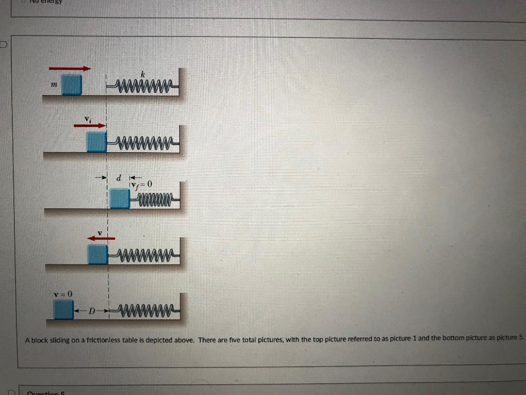 Nene D m V=0 V = 0 D wwwwww A block sliding on a