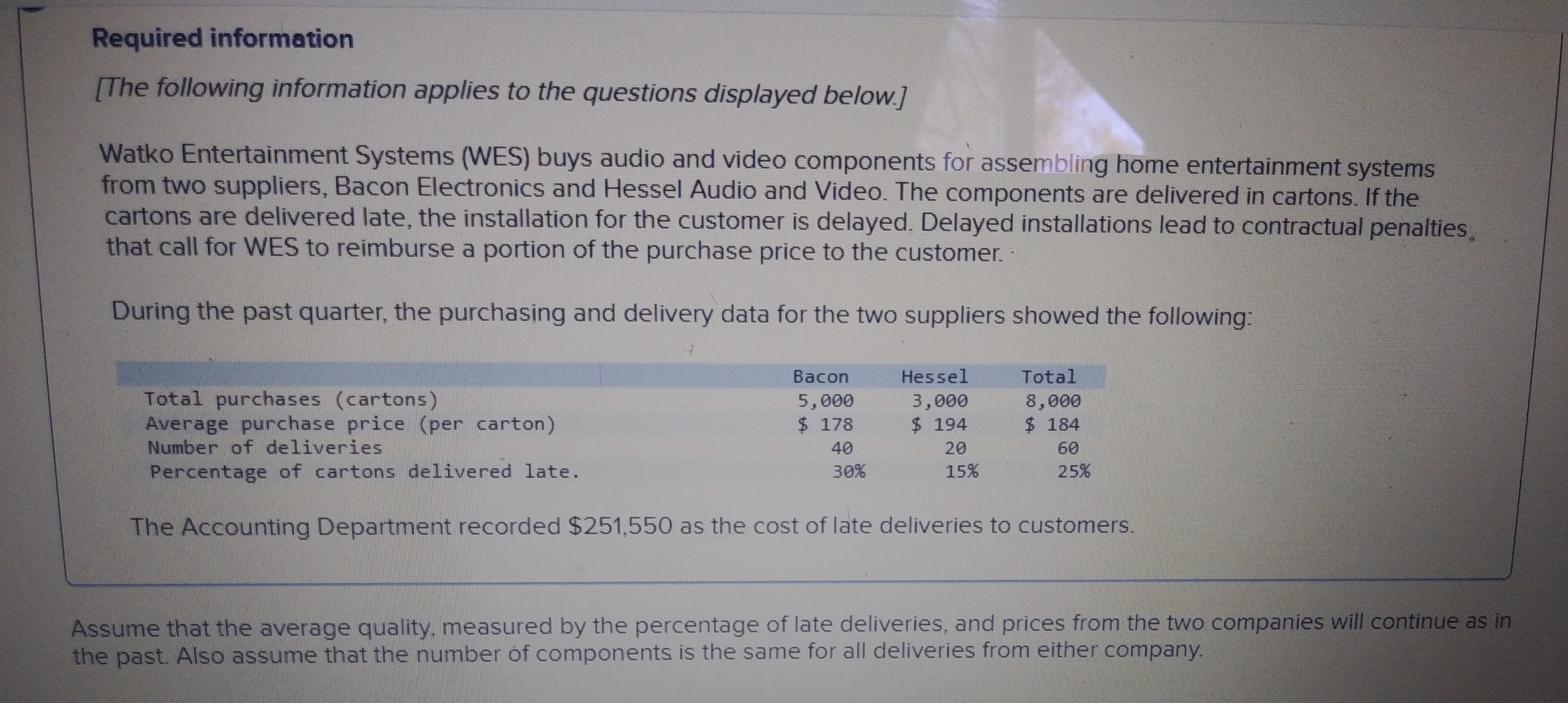 solved-required-what-percentage-of-late-deliveries-by-bacon-chegg