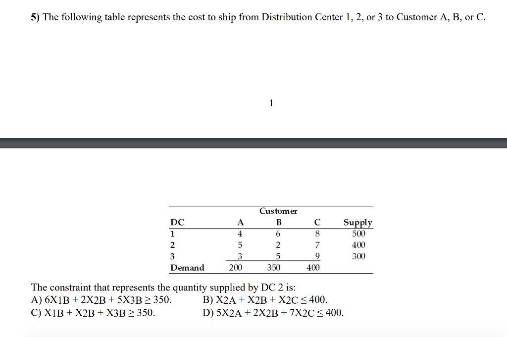 Solved 5) The following table represents the cost to ship