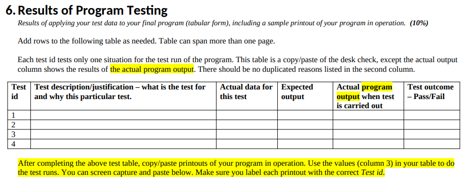 Question 1. Results of program testing for this code | Chegg.com