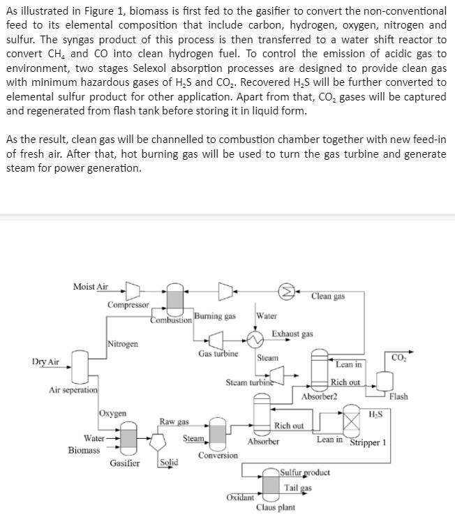 Solved As illustrated in Figure 1, biomass is first fed to | Chegg.com
