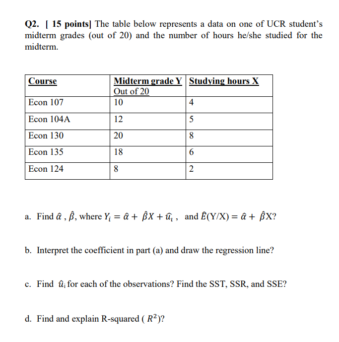 Q2 15 Points The Table Below Represents A Data On Chegg Com