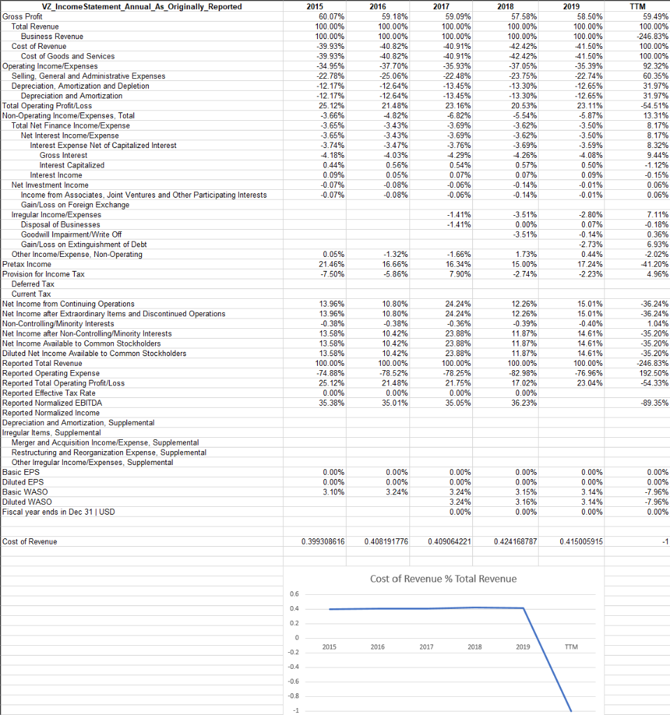 solved-what-has-been-the-trend-in-your-firm-s-cost-of-chegg