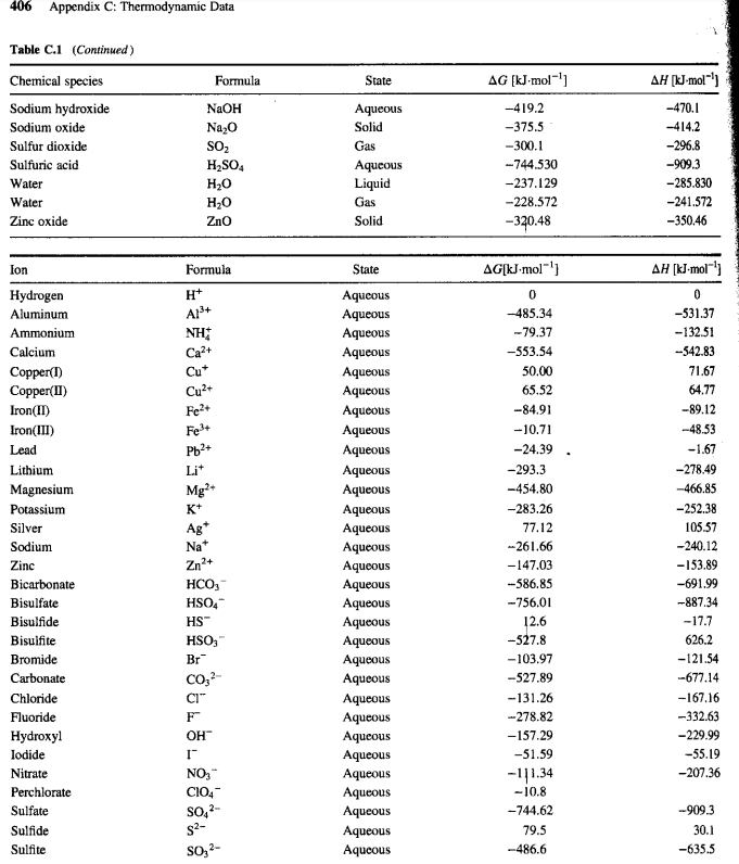 Solved: Appendix C Thermodynamic Data Table C.1 Standard E... | Chegg.com