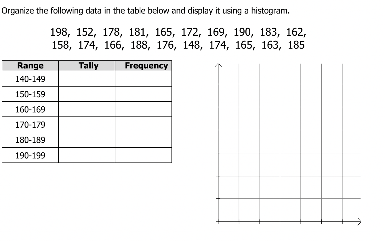 Solved Organize the following data in the table below and | Chegg.com