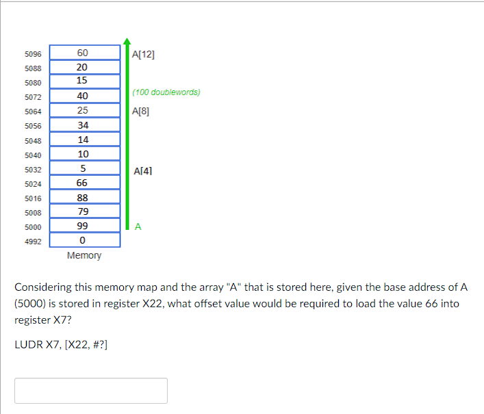 Solved Considering this memory map and the array 