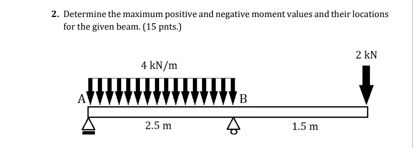 Solved Determine the maximum positive and negative moment | Chegg.com