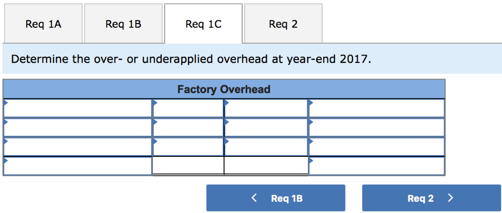 Solved Problem 19-4A Overhead allocation and adjustment | Chegg.com