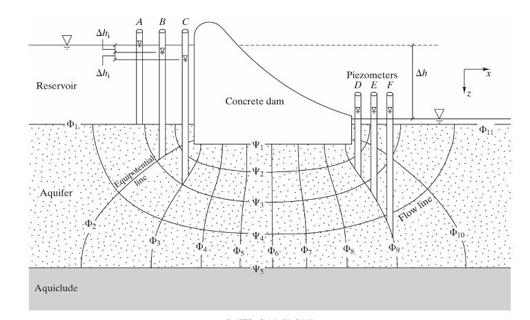 solved-88-compute-the-uplift-forces-acting-on-the-dam-in-chegg