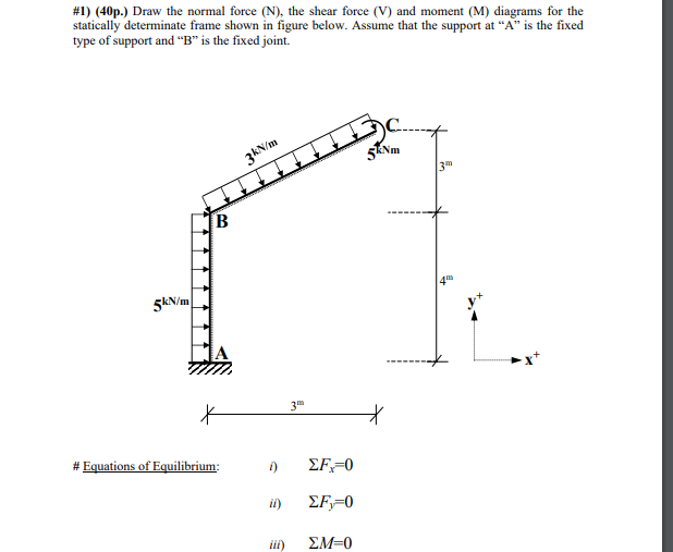 Solved #1) (40p.) Draw The Normal Force (N), The Shear Force | Chegg.com